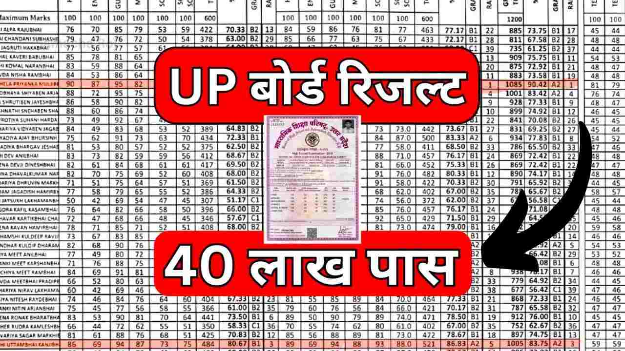 UP Board Result 2025