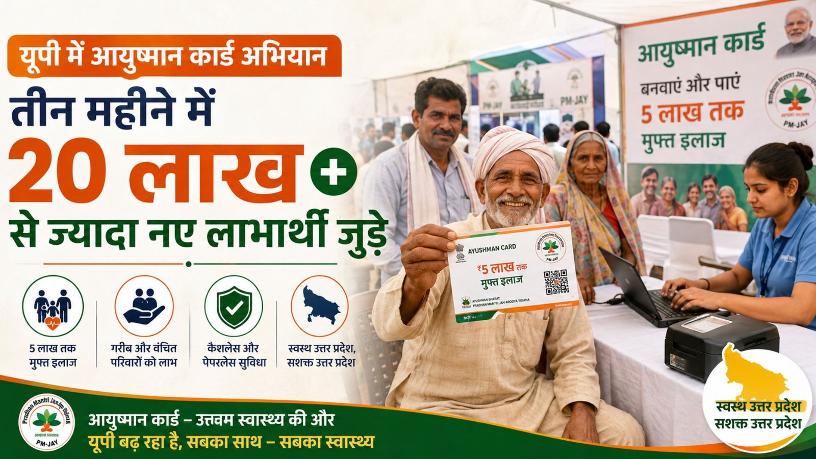 Ayushman Card Campaign in UP
