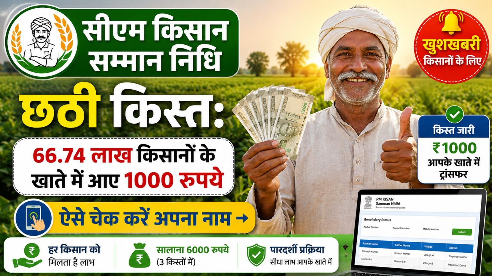 CM Kisan Samman Nidhi 6th Installment
