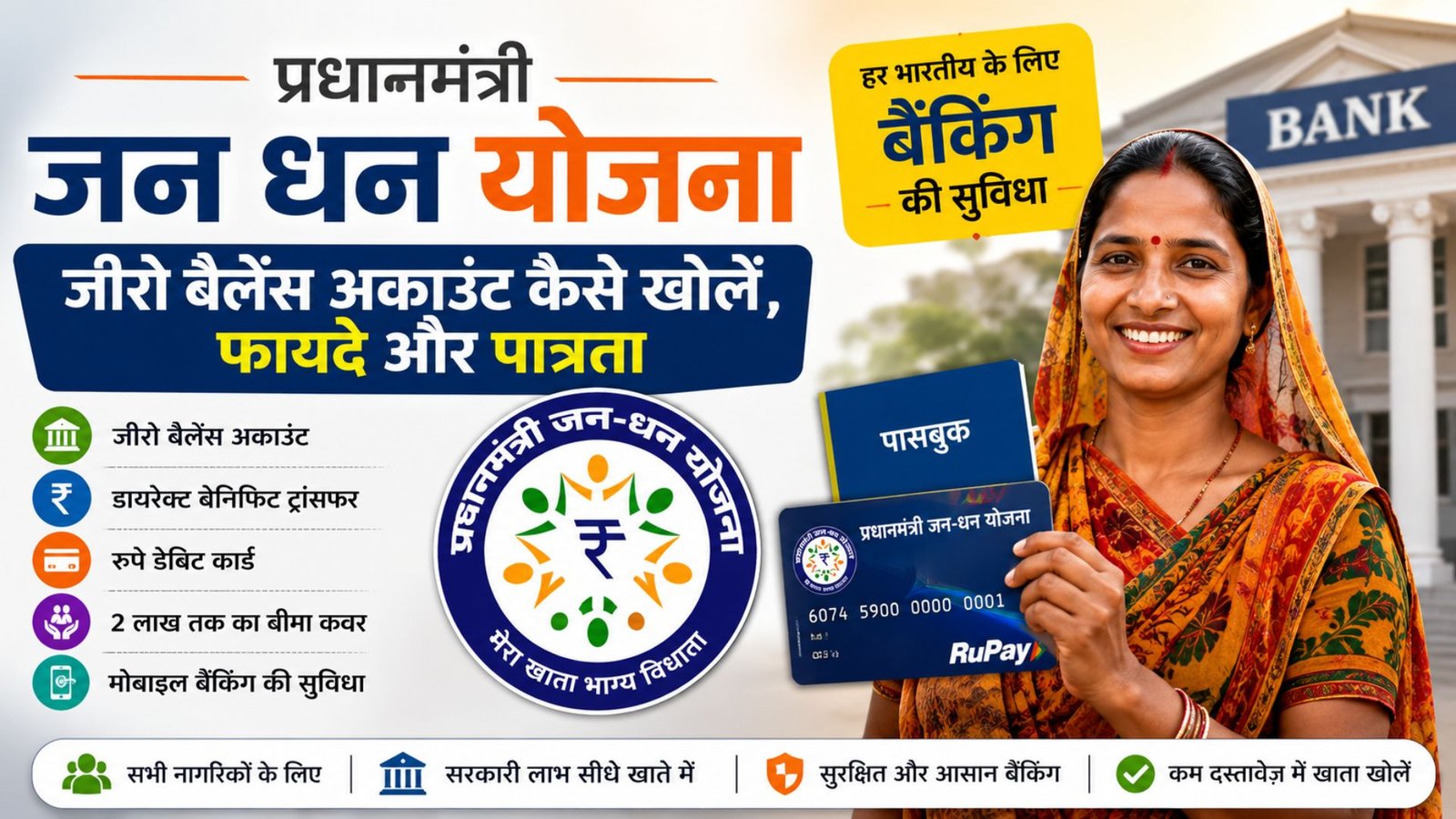 Pradhan Mantri Jan Dhan Yojana – How to Open a Zero-Balance Account